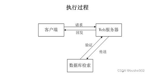 基于SSM的物料追溯系統(tǒng)設計與實現(xiàn)