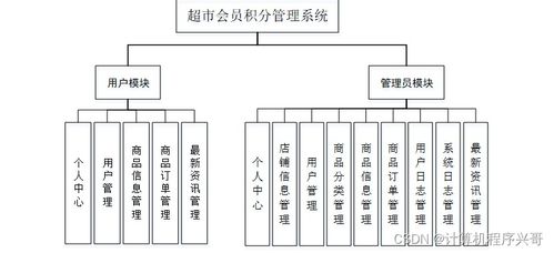 基于SSM框架的超市管理系統(tǒng)設計與實現(xiàn)
