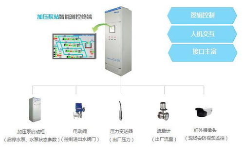 水廠自動(dòng)化綜合監(jiān)控與控制系統(tǒng) 現(xiàn)代供水運(yùn)營(yíng)的核心