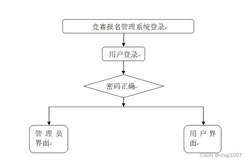 基于Node.js與Express的計(jì)算機(jī)畢業(yè)設(shè)計(jì)競(jìng)賽報(bào)名管理系統(tǒng)設(shè)計(jì)與實(shí)現(xiàn)